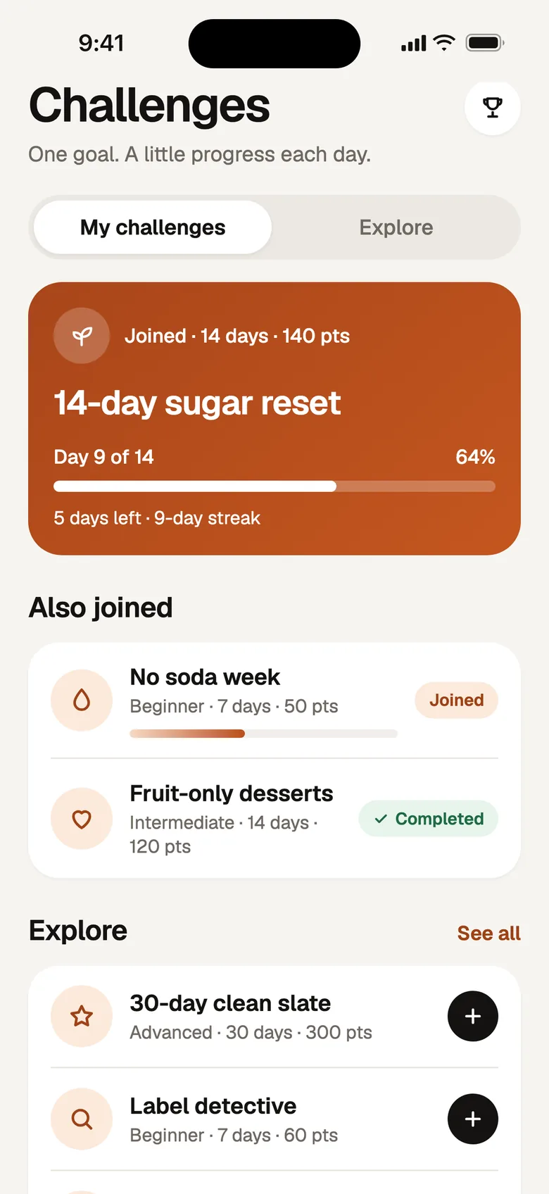 Challenges in SweetZero